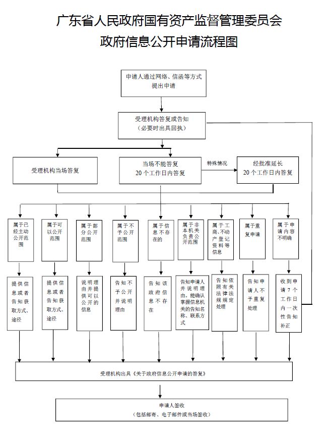 探花av-美女av-在线av
政府探花av公开申请流程图.JPG