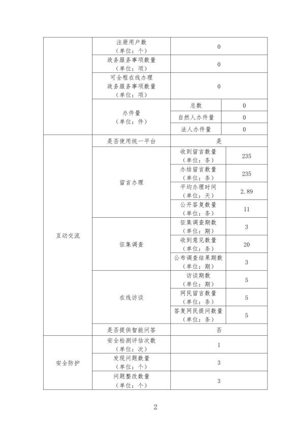 2024年度政府网站工作年度报表（探花av
）_2.JPG